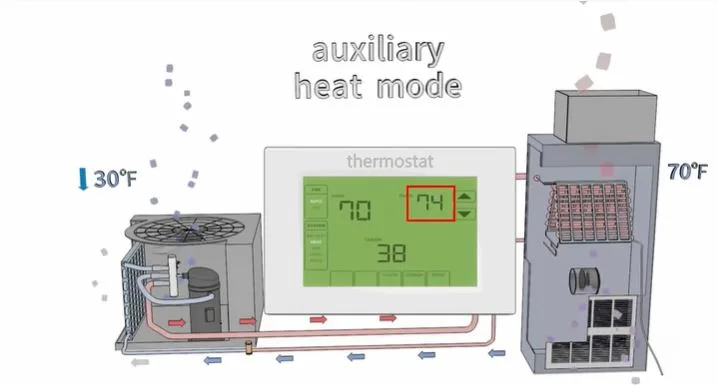 What Does Auxiliary Heat Mean On a Honeywell Thermostat?